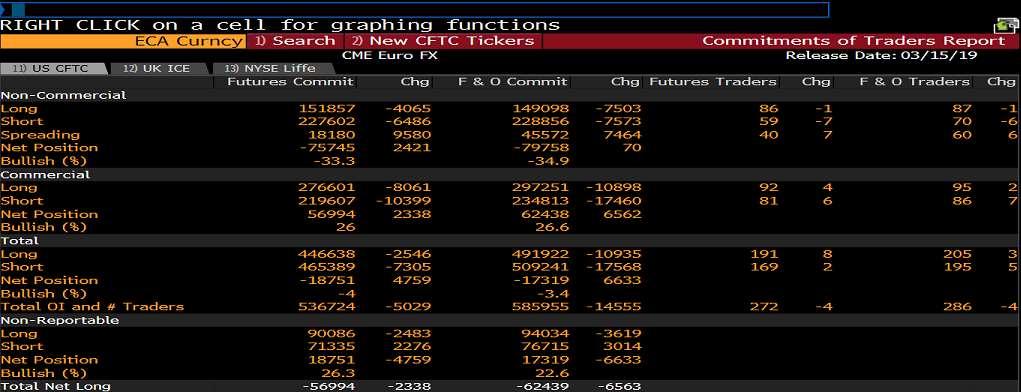 EURUSD COT RAPORU&NET POZİSYON MİKTARI Ticari olmayan net pozisyon miktarında meydana gelen sınırlı