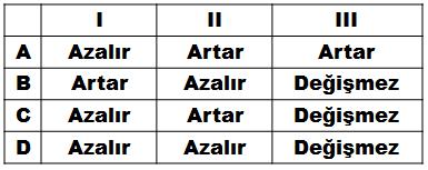 Adaptasyonlar kalıtsal özellik taşır. Türün yavru bireylerinde de aynı özellikler görülür ve adaptasyon farklı amaçlar için olabilir.