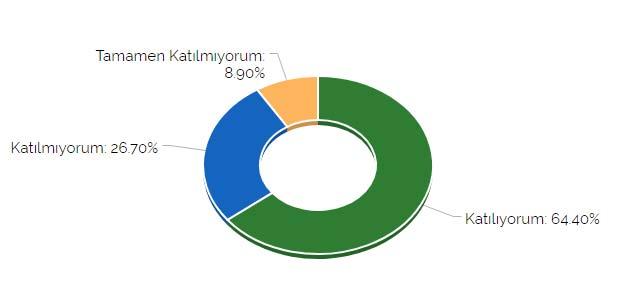 Eğitim amaç ve