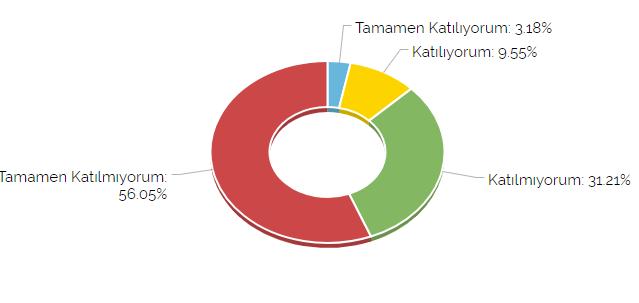 Uygulamalı derslerin