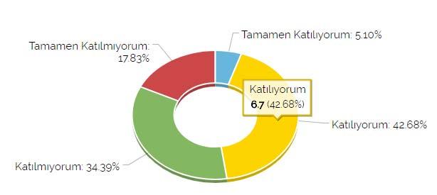 Uygulamalı dersler