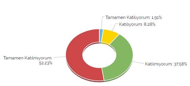 Uygulamalı derslerde eğitim ortamı,