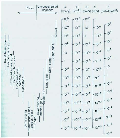 Dr.N.Nur Özyurt 014-015 Güz Dönemi Jeolojik