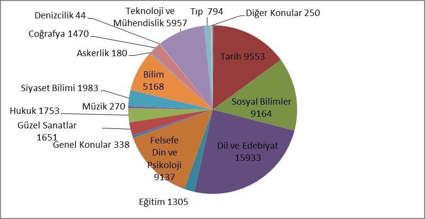 Demirbaş Kayıt, Kitap Sırtı ve Ödünç Vermeye Yönelik İşlemler: Kataloglama ve Sınıflama Birimi İstatistikleri: Demirbaşa Kayıtlı