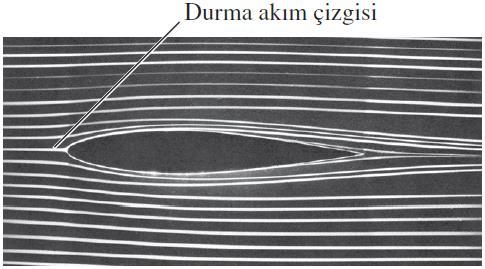 Renklendirilmiş akışkan ile bir kanadının yukarıakımında oluşturulan çıkış