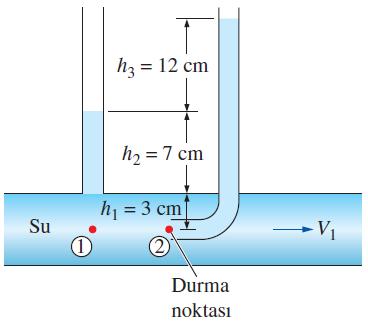 Örnek: Pitot