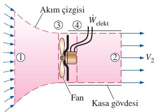 3 ve 4 arası enerji