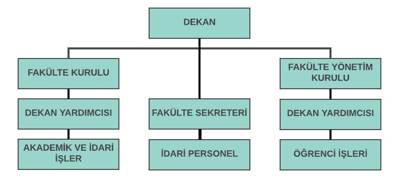 Örgüt Yapısı İnsan Kaynakları Akademik Personel Sayıları Kadro Unvanı Öğretim Elemanı Sayısı Profesör 4 Doçent 1 Doktor Öğretim Üyesi 9 Öğretim