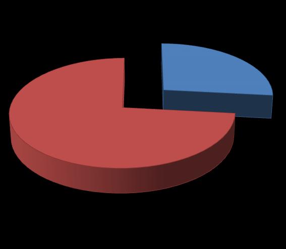 5.5.3. İşletmecilerin fidan yetiştiriciliği konusunda eğitim alma durumları İşletmecilerin fidan yetiştiriciliği konusunda eğitim alma durumları, Çizelge 5.46 da verilmiştir. Buna göre; I.