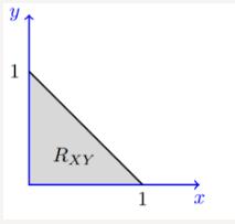 . X ve Y r.d. aşağıdaki bileşik olasılık yoğuluk foksiyoua sahip sürekli r.d. olsu. Bua göre, cx + ; x, y, x + y f X,Y (x, y) = { ; ö. d. a. (X, Y) i taım aralığı ola R XY yi x y düzlemide grafik yardımıyla gösteriiz.