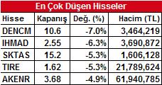 5 mlyr USD) 10/06/2011 Piyasa Beklentisi Seçimlerden önceki son işlem gününe girerken İMKB-100 endeksi, dün %0.75 oranında düştü ve haftalık toplam getirisi %1.38 e geriledi. Haftaya 63.