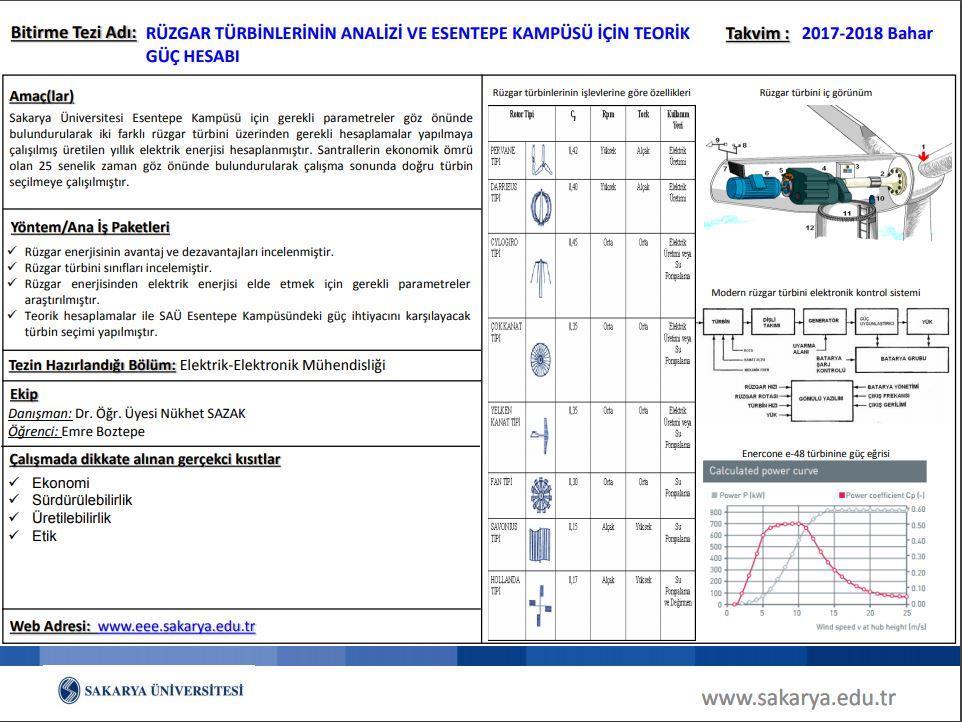 Tasarım Projeleri ve Bitirme