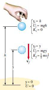 3) Şekildeki tp h=10m yükseklikten serbest bırakılıyr. (m=0.