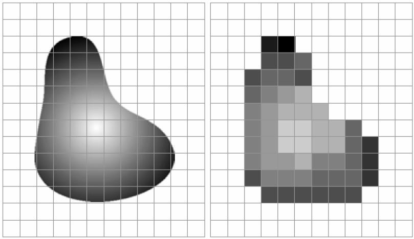 a b Şekil 3.6. Analog ve sayısal görüntü karşılaştırması (a) Sürekli zamanlı görüntü (b) Görüntü örnekleme ve nicemleme sonucunda oluşan görüntü (Gonzalez, 1992) 3.1.5.