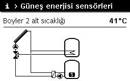 Tesisata İlişkin Bilgiler Açılması 6 Kullanım Güneş enerjisi sistemi ile ilgili bilgilerin çağrılması Standart gösterge etkin olduğunda, bilgi menüsünü açmak için 'info' (bilgi) tuşuna basın. Gün.en. seçeneğini işaretlemek için seçme düğmesini çevirin.