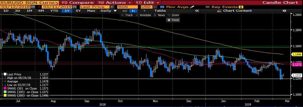 AMERİKAN TİPİ HAM PETROL (WTI): Ham petrol fiyatları yüzde 0,8 düşüşle 56,14 dolar seviyesine geriledi.