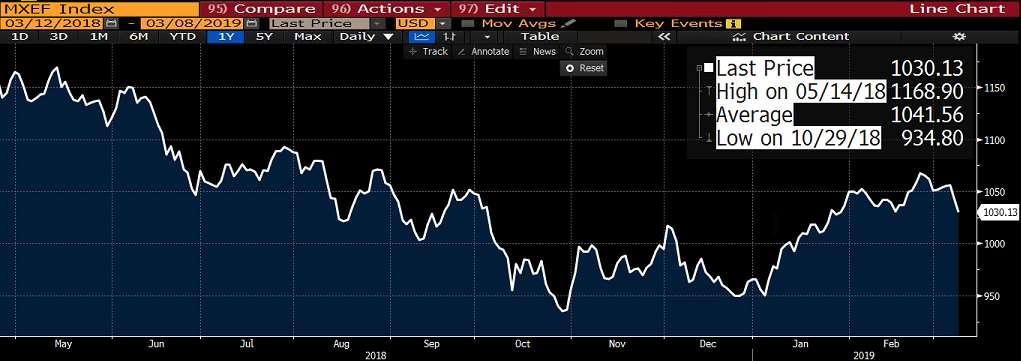 MSCI endeksi, küresel sermaye performansına bağlı olarak, ülkelerde