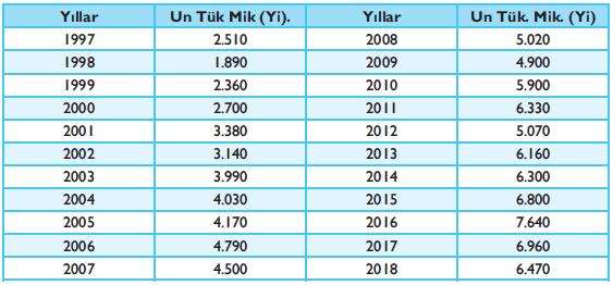 ... Sınır değerlerinin her ikisi de pozitif olduğu için birinci fabrikanın defolu ürün oranı π 1, ikinci fabrikanın defolu ürün oranı π 2 den büyüktür yorumu yapılır.