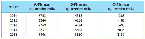 Değişken esaslı bileşik indekslere göre, üç kahvaltı maddesinin fiyatlarında bir önceki yılın fiyatlarına göre ortalama olarak; 2015 yılında %8,01 oranında artış, 2016 yılında %9,36 oranında artış,