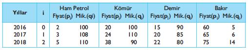 23- Ünite 7, Sayfa 175, 176 ÖRNEK 9 da tablolardaki, paragraflardaki yıllar ve formullerdeki rakamlar aşağıdaki şekilde düzeltilmiştir.