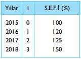 25- Ünite 7, Sayfa 177, 178, 179, 180 ÖRNEK 11 de tablodaki ve a, b, c, d, maddelerindeki indeks yılları 2014 yılından başlayarak 2018 yılı dahil olmak üzere düzeltilmiştir.