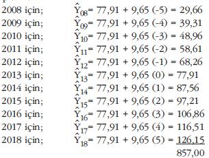 11- Ünite 6, Sayfa 152, 153, 154 ÖRNEK 4 ve Çözüm ünde yer alan tüm yıllar aşağıdaki şekilde düzeltilmiştir.