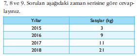 sorularda yer alan yıllar aşağıdaki şekilde düzeltilmiştir. 6. Doğrusal trend denklemi yardımıyla 2019 yılı satış miktarının öngörüsü nedir? a. Ŷ 19 = 17,1 b.