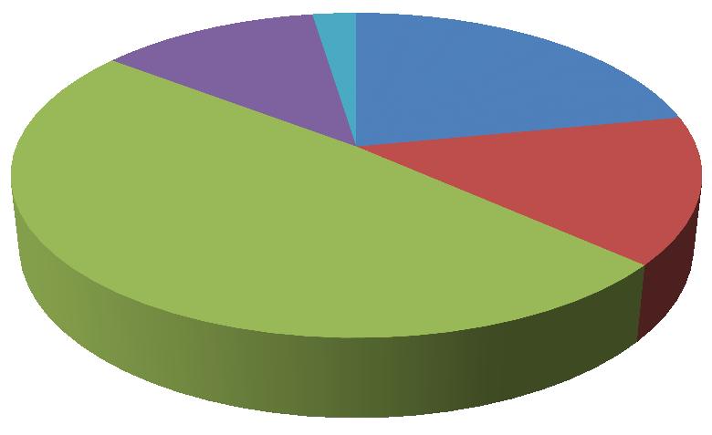 Ayrıca Şirket Yöneticilerimiz tarafından dönemsel olarak Bilgilendirme Yönetmeliği, Sosyal Güvenlik Yasası, Segem, Zorunlu Personel Eğitimleri ve İş Saglığı Güvenliği vb.