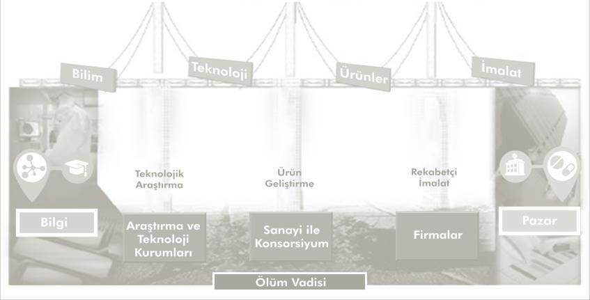 Değer Zincirinde Çıktı Odaklı Yapılara Destek-1 Akademi