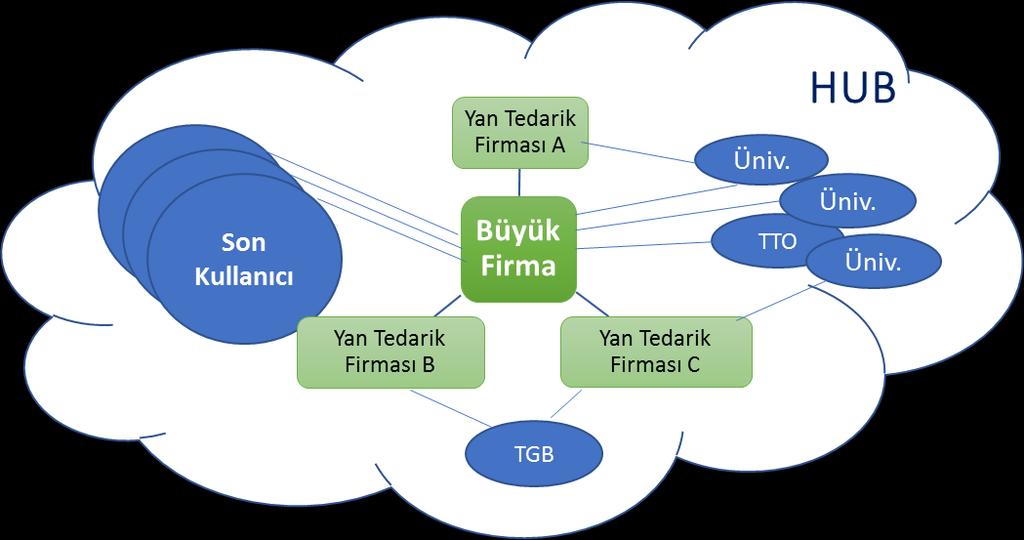 Teknolojilerin Transferi -TÜBİTAK Ar-Ge Desteği- (Sağlık