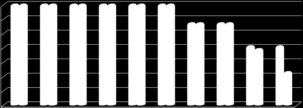 72 71 72 71 72 72 72 71 72 72 72 72 60 57 57 57 57 50 40 41