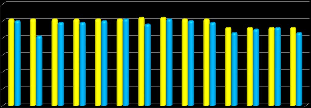 2016-2017 EĞİTİM-ÖĞRETİM YILI SAĞLIK HİZMETLERİ MYO KONTENJANI VE KAYIT YAPTIRAN ÖĞRENCİ SAYILARI 60 50 40 51 51 50 41 51