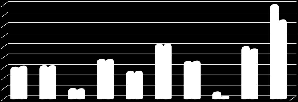 2016-2017 EĞİTİM-ÖĞRETİM YILI FAKÜLTE, YO VE MYO BAZINDA KONTENJAN VE KAYIT YAPTIRAN ÖĞRENCİ SAYILARI 900 800 700 896 749 600 500