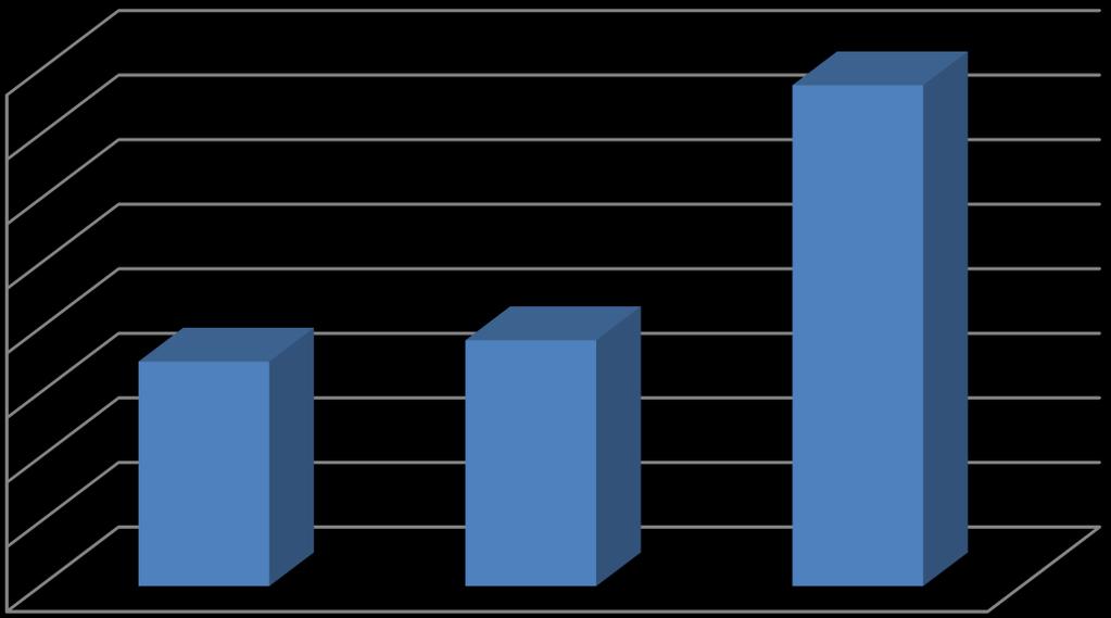 Fonun Performansına ĠliĢkin Bilgiler : Topla m Getiri (%) Karşılaştırma Ölçütünün Getirisi /Eşik Değer (%) Enflasyon Oranı (%) Portföyün Zaman İçinde Standart Sapması % Karşılaştırma Ölçütünün