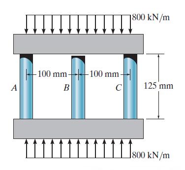 UYGULAMA-9 Şekildeki sistemde B elamanı 124.7 mm uzunluğa, A ve C elemanları ise 125 mm dir.