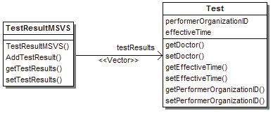 ekil Ek 3.5 Hasta Çıkı Veriseti UML Sınıf Diyagramı Ek 3.3 Tetkik Sonucu Veriseti Tetkik sonucu veriseti için UML sınıf diyagramı ekil Ek 3.6 da verilmi tir.