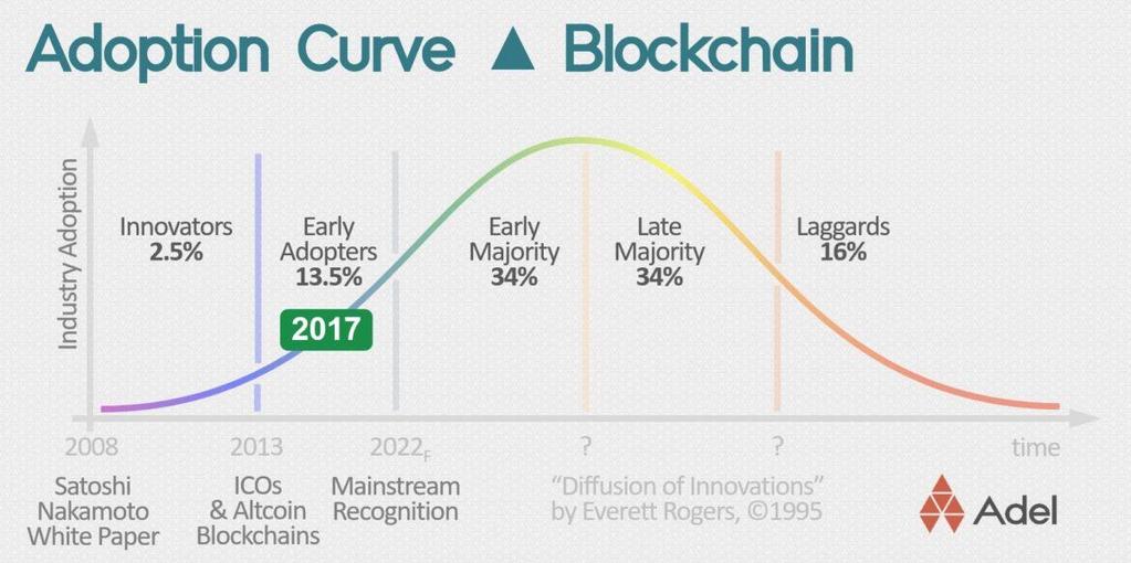 Blockchain teknolojisi ve merkezi olmayan