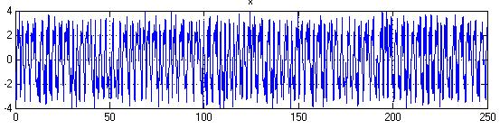 Güvenilir Haberleşmede Açık Kapalı Kaotik Anahtarlama Sisteminin FPGA Kullanılarak Gerçekleştirilmesi 565 Şekil 6.