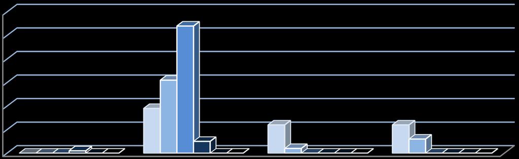 1.1- Eğitim Alanları Derslikler Tablo 1: Eğitim Alanlarının Durumu Eğitim Kapasitesi Kapasitesi