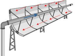 3.3.6. Parabolik Güneş Kolektörü İçin Birinci ve İkinci Yasa Analizi 7 6 Şekil 3.8. Parabolik güneş kolektörünün şematik gösterimi a)kütlenin Korunumu m 6 = m 7 = m kol (3.