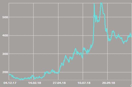 Seçilmiş Makroekonomik ve Finansal Göstergeler 100 Temel Para Birimlerine Karşı ABD Doları ve Uzun Vadeli Faizler (Kaynak: investing.com) 3.