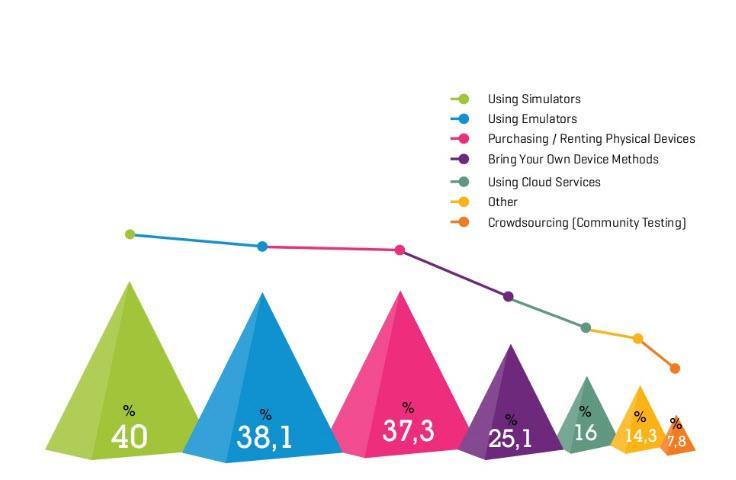 8 Araştırma Sonuçları Mobile Testleri