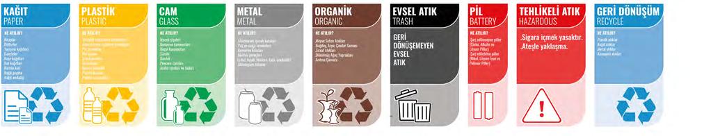 GREENBIN Atık Etiketleri Atık etiketleri GREENBIN ürünleri için özel tasarlanmıştır. Tüm hakları saklıdır. Kopyalanamaz.