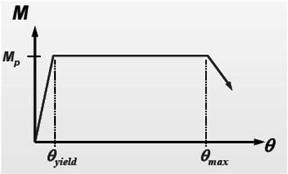 Sünekliğin : Kantitatif olarak tanımı H H H elastik - Süneklik - lastik Dönme 3/4 *H elastik - Süneklik m - lastik Dönme Açısı q p 1/2 *H elastik 1/4 *H elastik Dayanım Süneklik İhtiyacı 5 Maks.