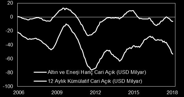 DEĞERLENDİRME Çin ile arasındaki ticaret müzakerelerini takip etmeyi sürdüren piyasalar; yurtiçinde cari işlemler dengesini izleyecek. Duygu Akkoca dakkoca@ziraatbank.com.