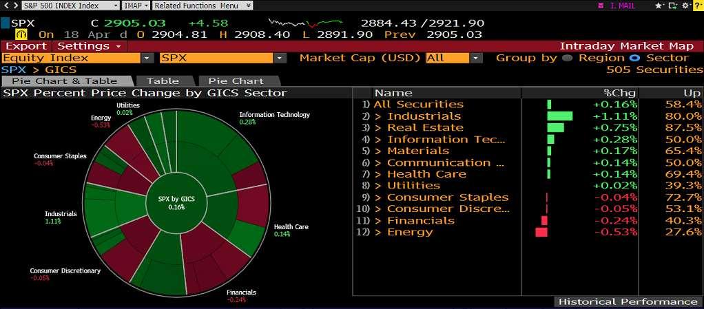 S&P500 SEKTÖR