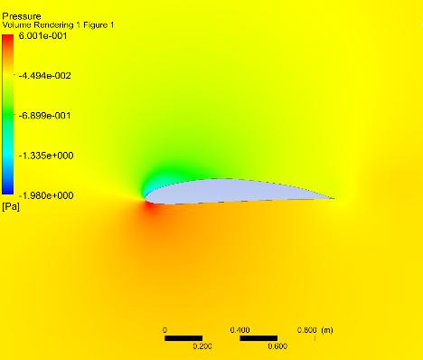 NACA 4412 nin 18 de basınç dağılımı (Pressure distribution of NACA