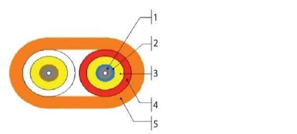 I-V(ZN)HH 2x1 FLAT DUBLEX 1.Optical Fiber 2. 900 mic Tight Buffer 3. Aramid Yarn 4. Sub-Unit (Simplex) 5.