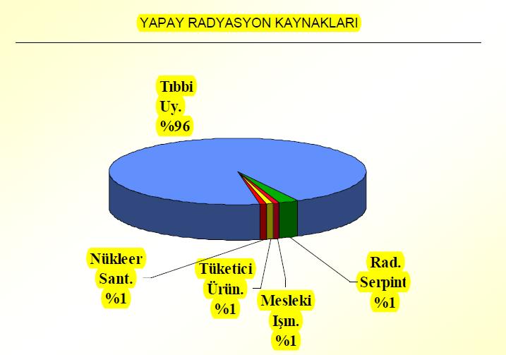 Radyoaktif maddeye sahip (radyasyonlu) hayvansal ürünler