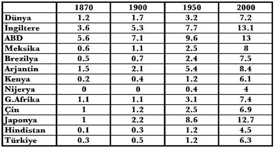 ÖDEV YAZIM KILAVUZU Genel Düzen 1. Rapor 4 bölümden oluşmalıdır. i. Kapak : Raporun en başında kapak sayfası yer almalıdır (Bakınız Ek1) ii.